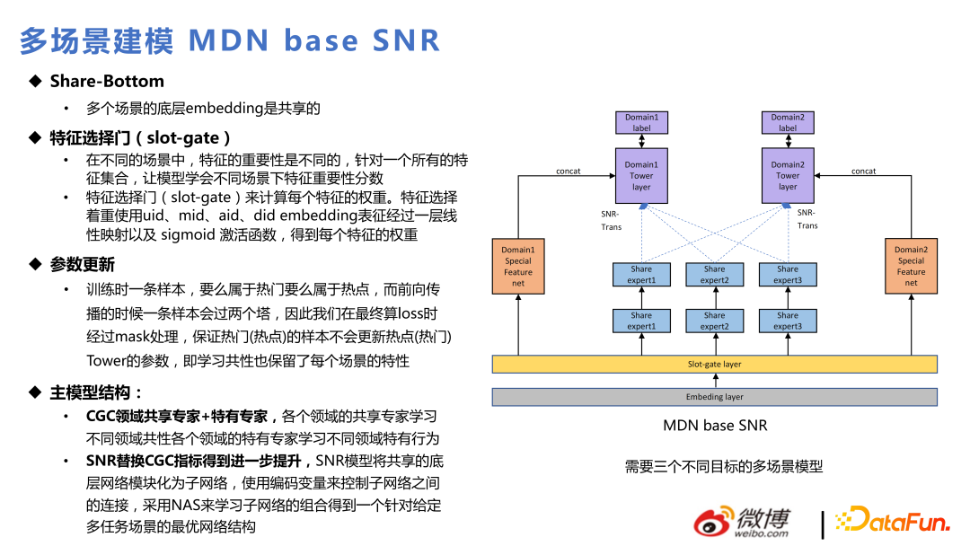 微博推荐实时大模型的技术演进