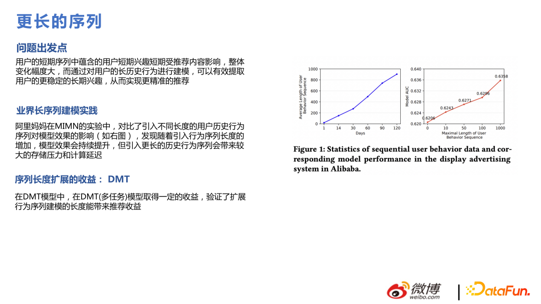 微博推荐实时大模型的技术演进