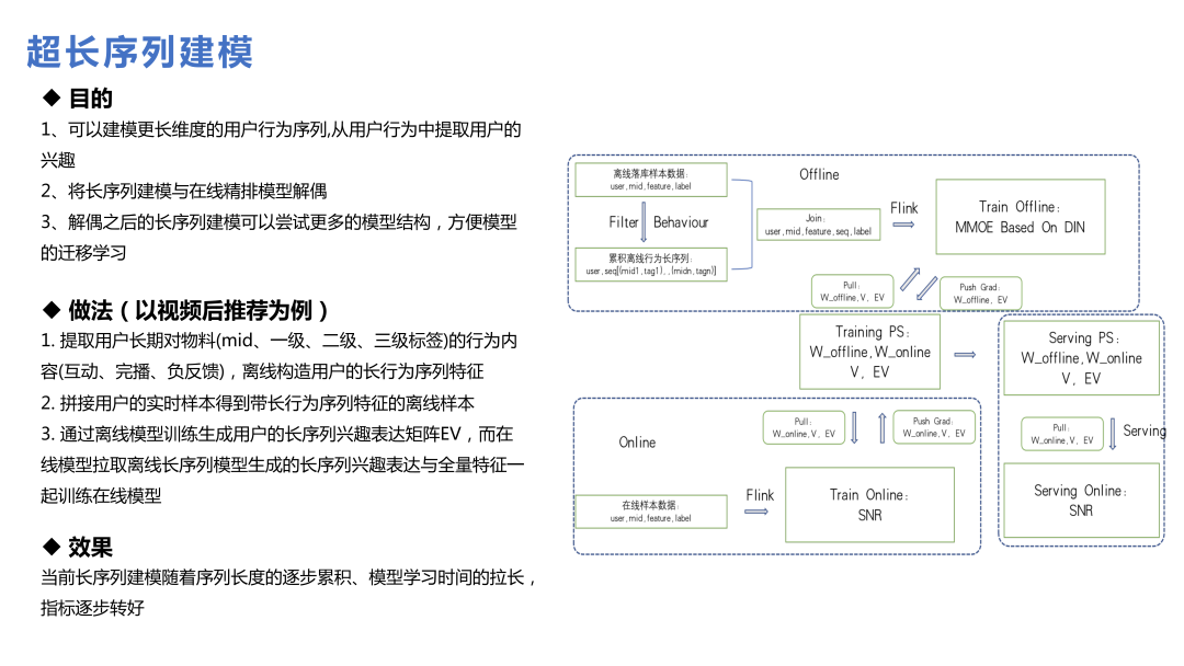 微博推荐实时大模型的技术演进