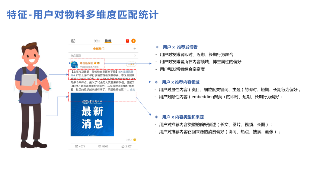 微博推荐实时大模型的技术演进