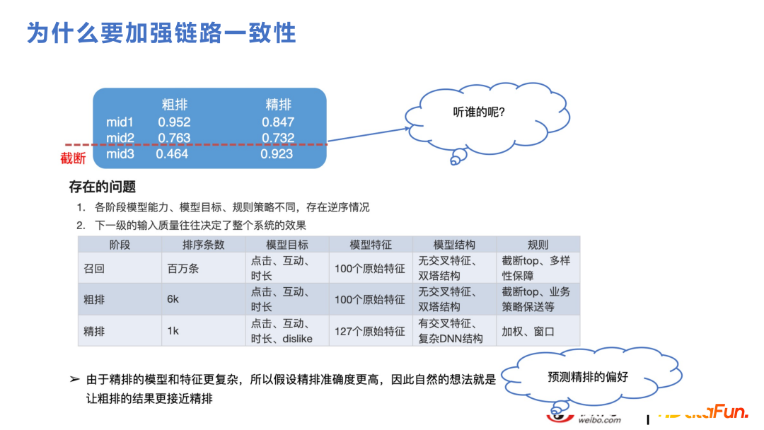 微博推荐实时大模型的技术演进