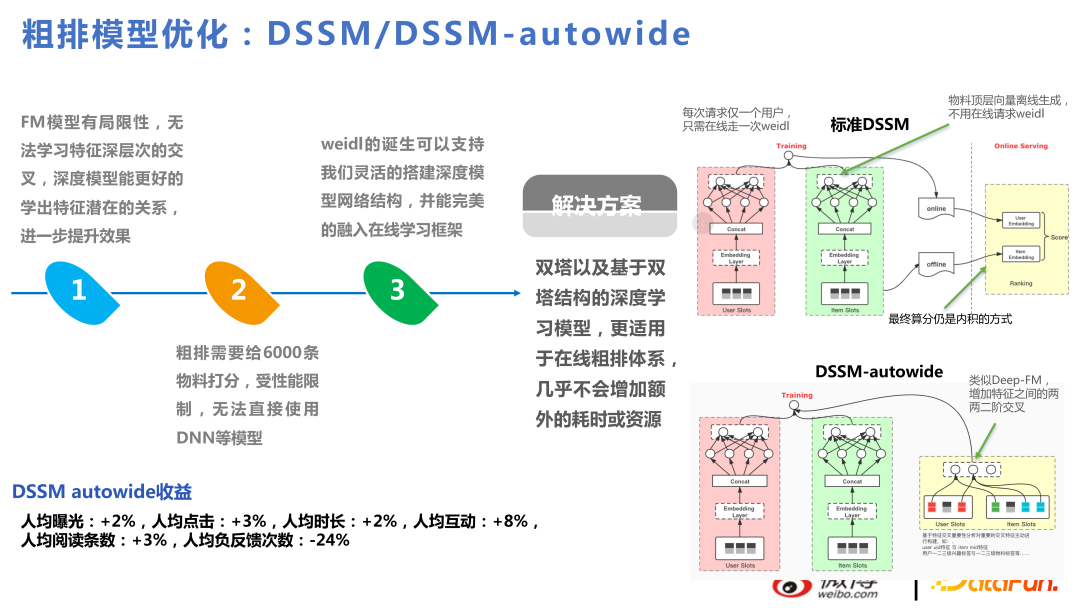 微博推荐实时大模型的技术演进