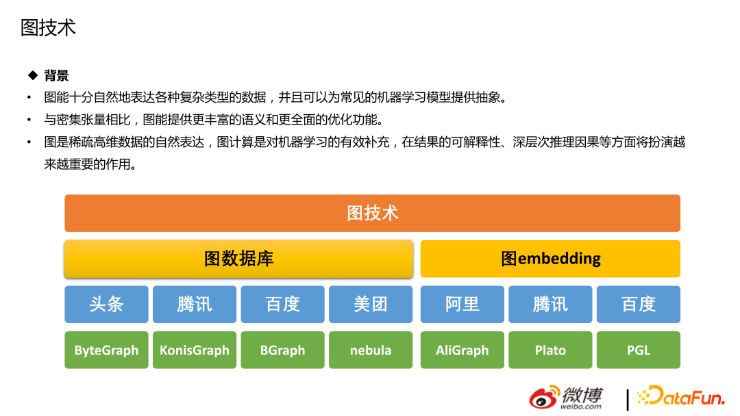微博推荐实时大模型的技术演进