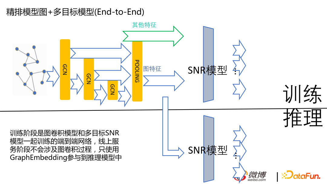 微博推荐实时大模型的技术演进