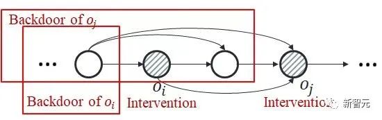 首次引入！用因果推理做部分可观测强化学习