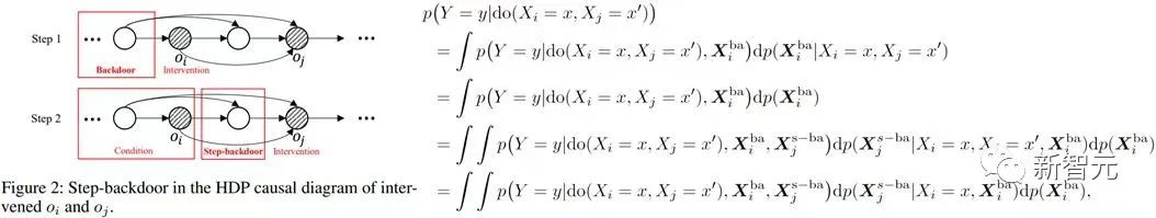 首次引入！用因果推理做部分可观测强化学习