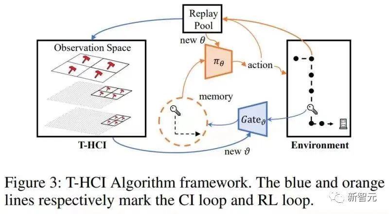 首次引入！用因果推理做部分可观测强化学习