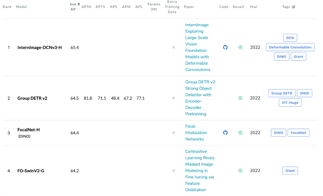 用CNN做基础模型,可变形卷积InternImage实现检测分割新纪录!