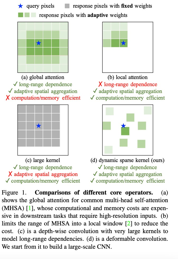 用CNN做基础模型,可变形卷积InternImage实现检测分割新纪录!