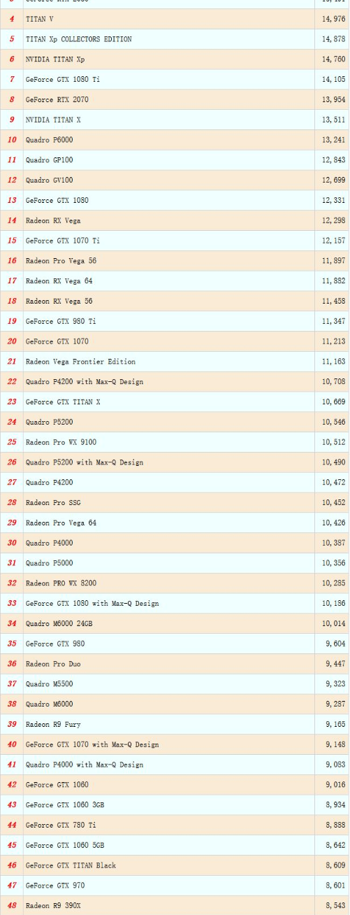 1月最新专业图形显卡性能排名天梯图