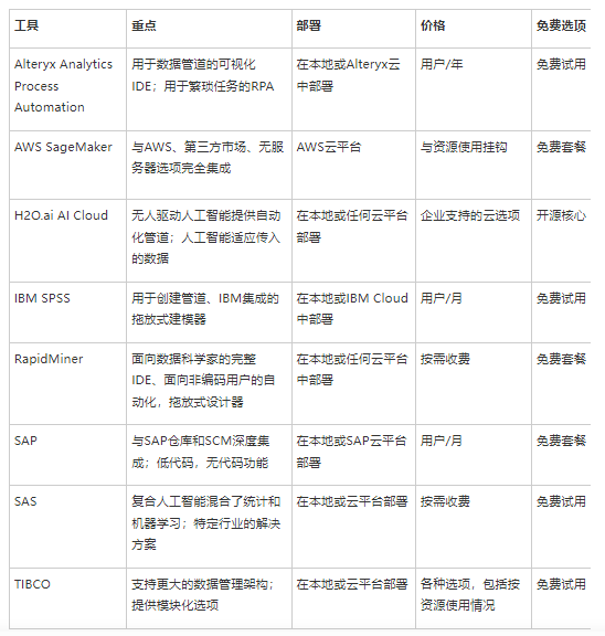 八大预测分析工具比较