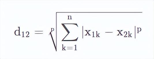 机器学习基础之数字上的距离：点在空间中的距离