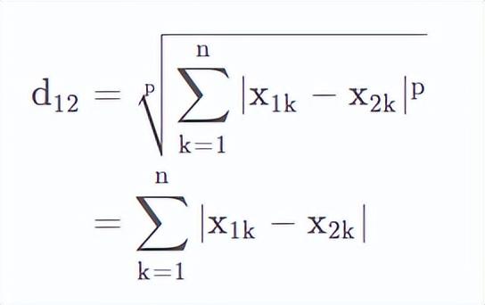 机器学习基础之数字上的距离：点在空间中的距离