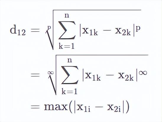 机器学习基础之数字上的距离：点在空间中的距离