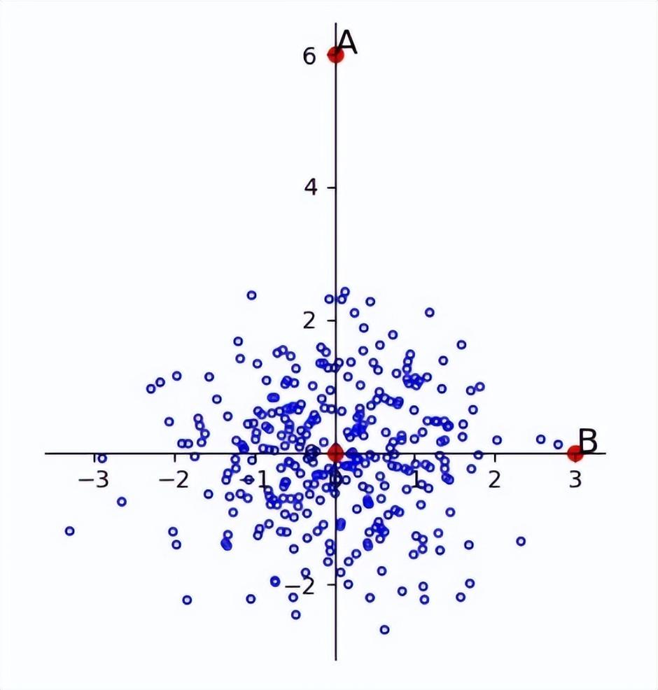 机器学习基础之数字上的距离：点在空间中的距离