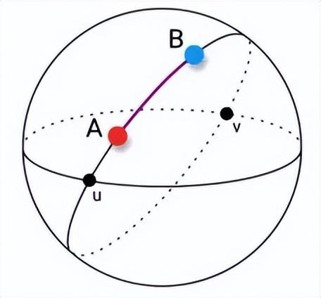 机器学习基础之数字上的距离：点在空间中的距离