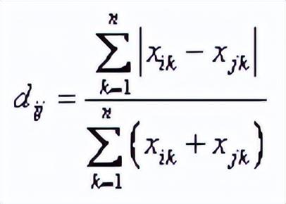 机器学习基础之数字上的距离：点在空间中的距离