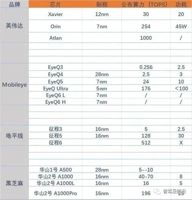 一文盘点智能汽车的发展趋势及主流技术