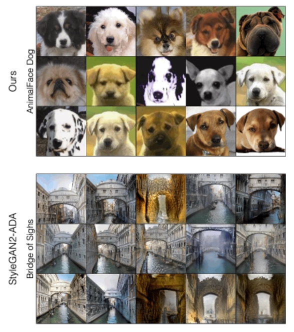 CMU联手Adobe:GAN模型迎来预训练时代,仅需1%的训练样本