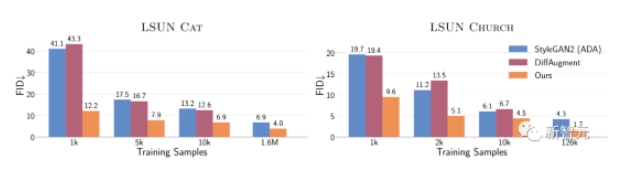 CMU联手Adobe:GAN模型迎来预训练时代,仅需1%的训练样本