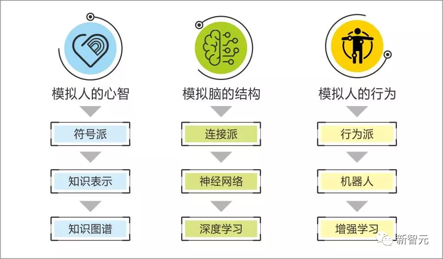 一个十年符号主义学者的深度讨论：如何理性看待ChatGPT？
