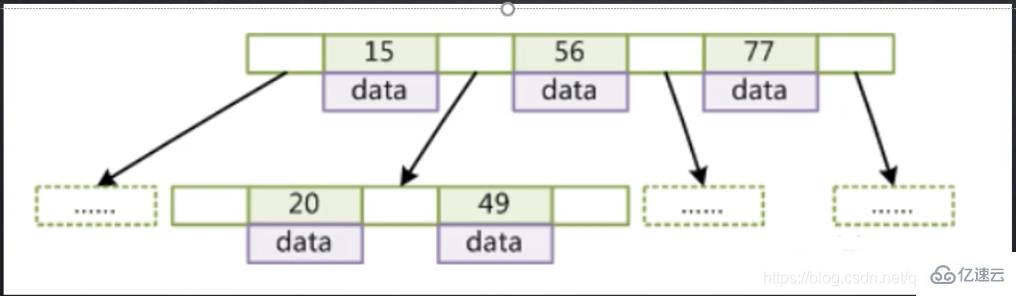 Mysql索引底层及优化方法是什么
