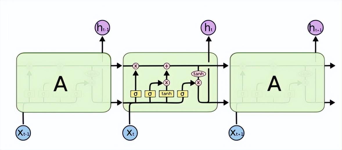 聊聊图像识别：循环神经网络