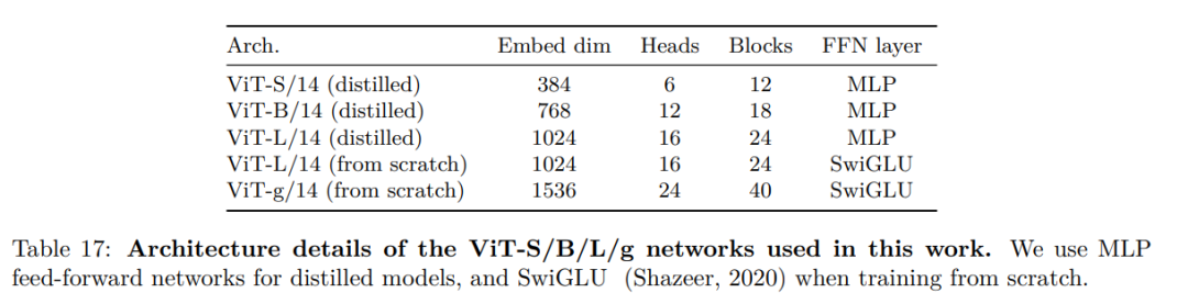 Meta发布多用途大模型开源代码，为离视觉大一统更进一步打下基础