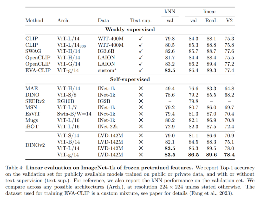 Meta发布多用途大模型开源代码，为离视觉大一统更进一步打下基础
