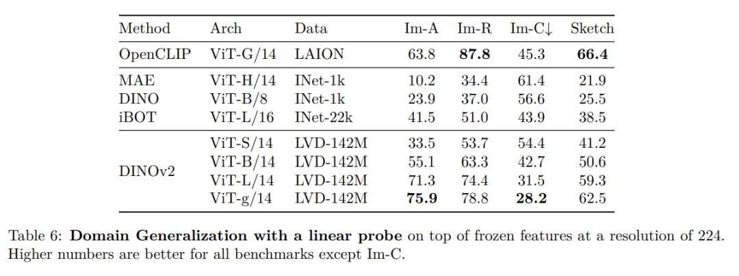 Meta发布多用途大模型开源代码，为离视觉大一统更进一步打下基础