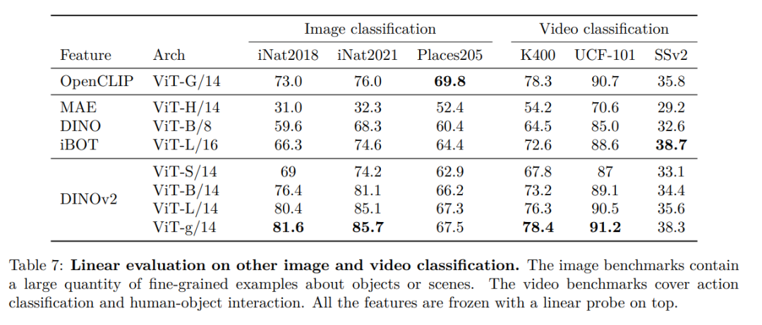 Meta发布多用途大模型开源代码，为离视觉大一统更进一步打下基础