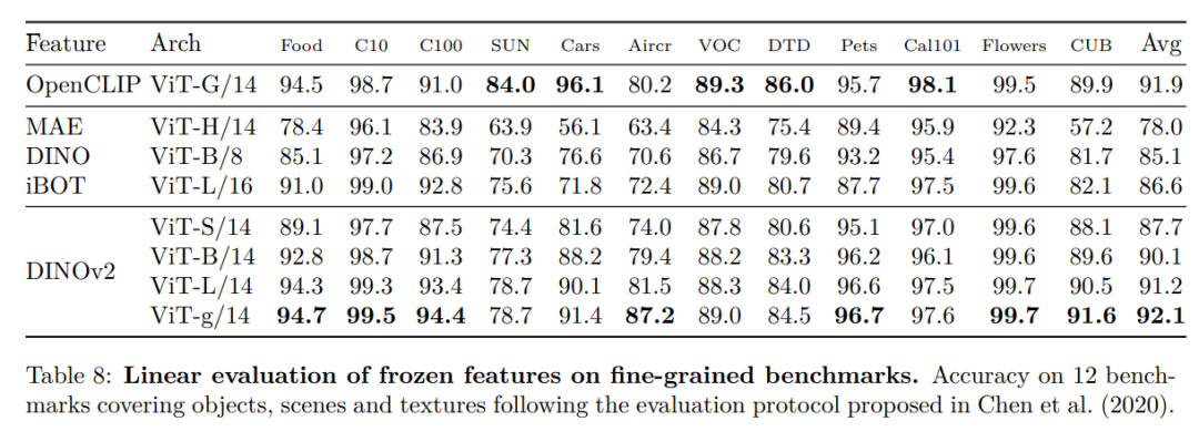 Meta发布多用途大模型开源代码，为离视觉大一统更进一步打下基础