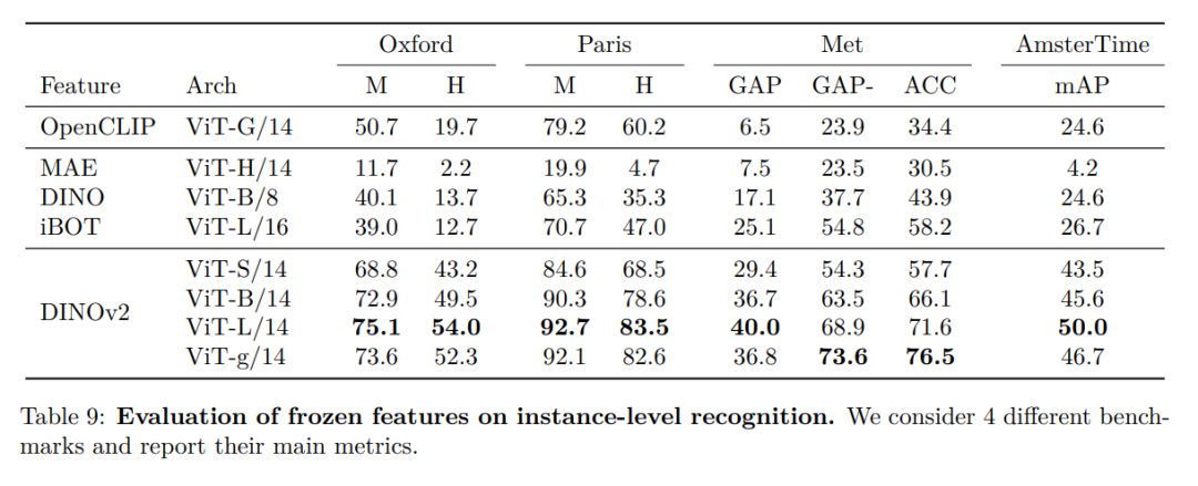 Meta发布多用途大模型开源代码，为离视觉大一统更进一步打下基础