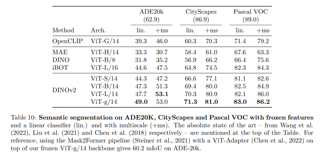 Meta发布多用途大模型开源代码，为离视觉大一统更进一步打下基础