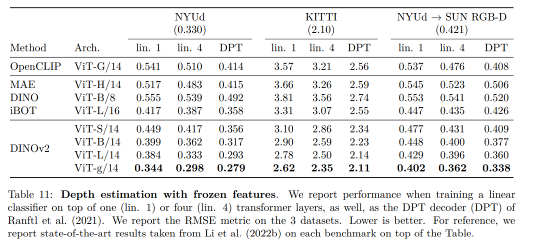 Meta发布多用途大模型开源代码，为离视觉大一统更进一步打下基础