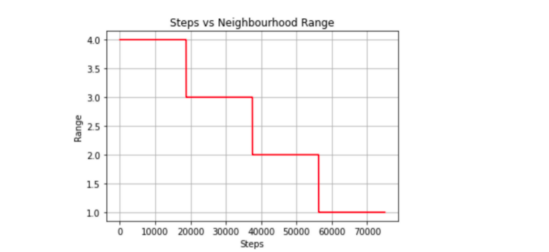 自组织映射神经网络（SOM）实战