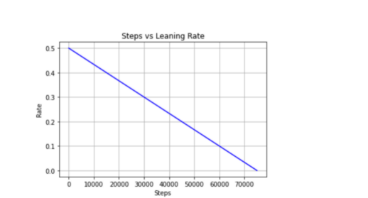 自组织映射神经网络（SOM）实战