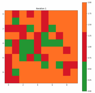 自组织映射神经网络（SOM）实战