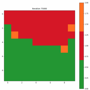 自组织映射神经网络（SOM）实战