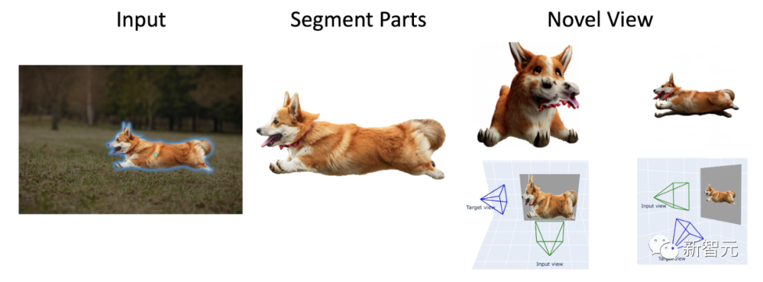 NUS华人团队最新模型,单视图重建3D,又快又准