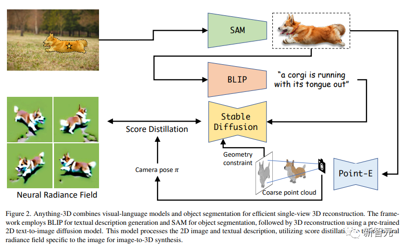NUS华人团队最新模型,单视图重建3D,又快又准