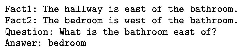 彻底解决ChatGPT健忘症！突破Transformer输入限制：实测支持200万个有效token