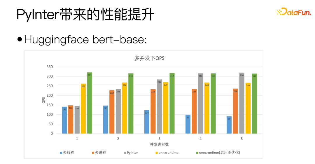 微信 NLP 算法微服务治理