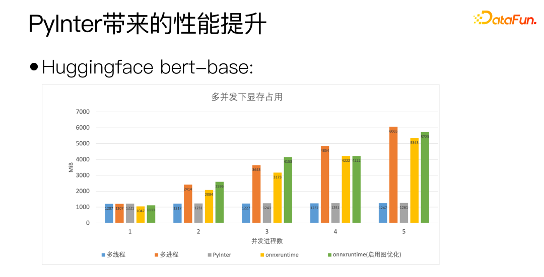 微信 NLP 算法微服务治理