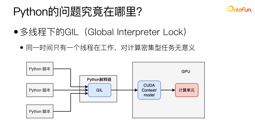 微信 NLP 算法微服务治理