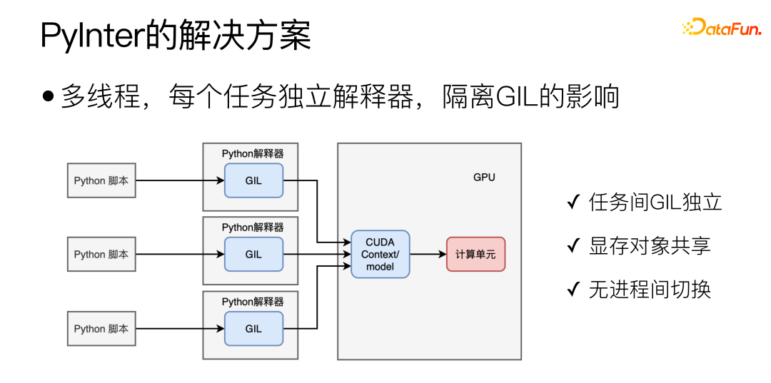 微信 NLP 算法微服务治理