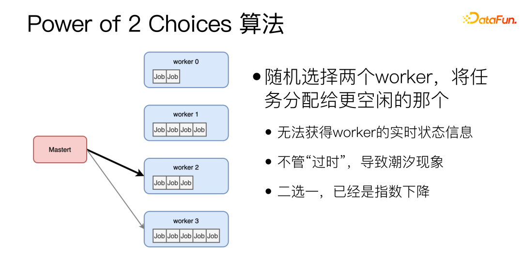 微信 NLP 算法微服务治理