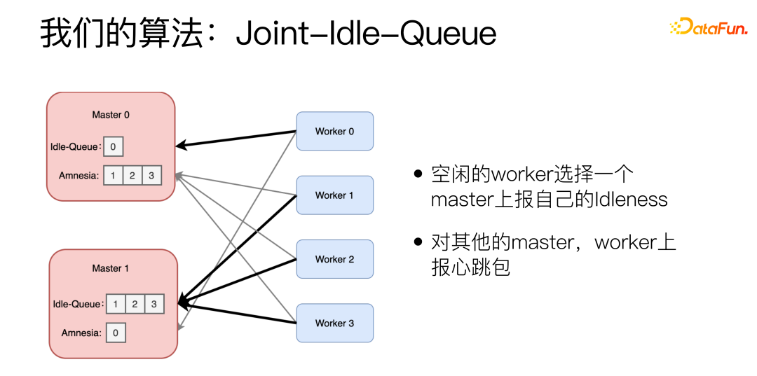 微信 NLP 算法微服务治理