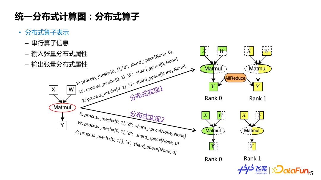 飞桨面向异构场景下的自动并行设计与实践