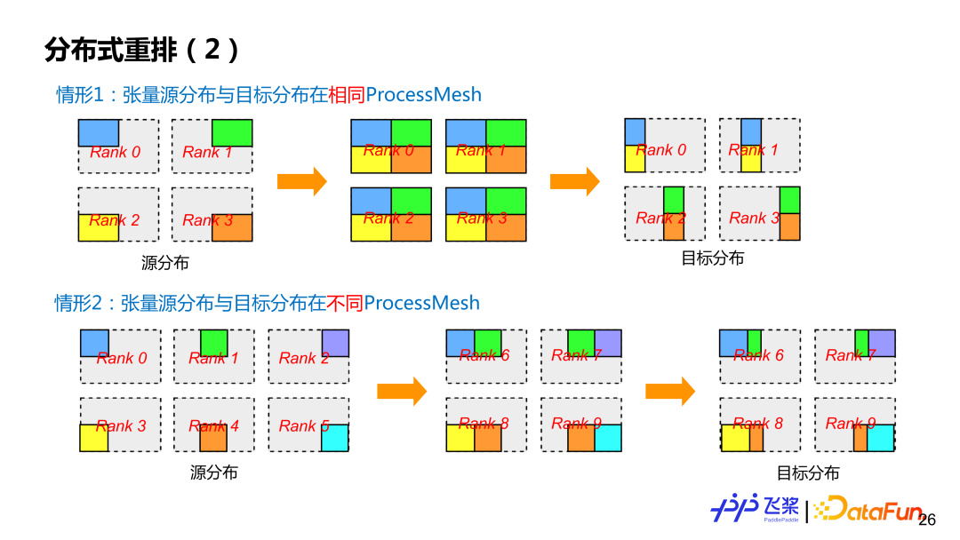 飞桨面向异构场景下的自动并行设计与实践